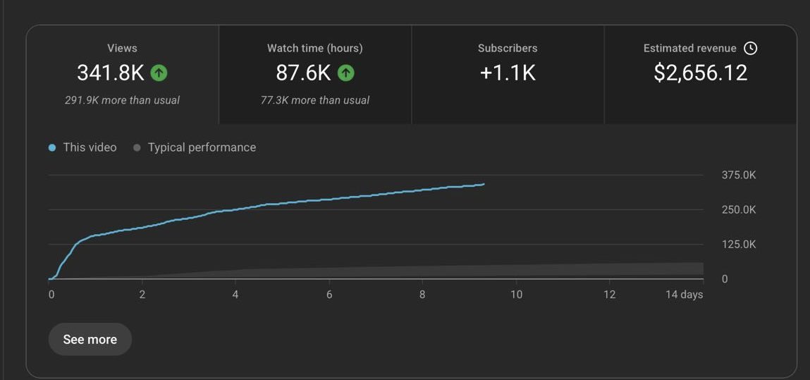tylerblakeYt's tweet photo. This is what consistency on YouTube really looks like https://t.co/Z6z9k5EJY4