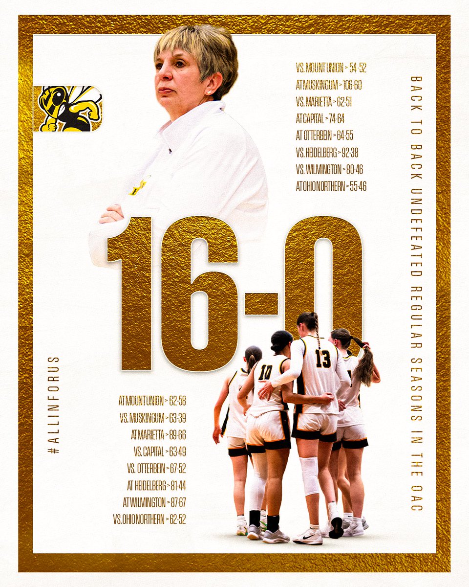 BW_wbasketball's tweet image. 𝟭𝟲-𝟬. 𝗕𝗮𝗰𝗸 𝘁𝗼 𝗕𝗮𝗰𝗸 𝗨𝗻𝗱𝗲𝗳𝗲𝗮𝘁𝗲𝗱 Regular Seasons in the OAC. 𝗛𝗜𝗦𝗧𝗢𝗥𝗬.

#AllInForUs #d3hoops