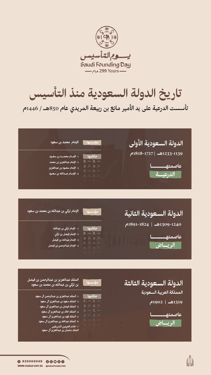 دارة الملك عبدالعزيز tweet media