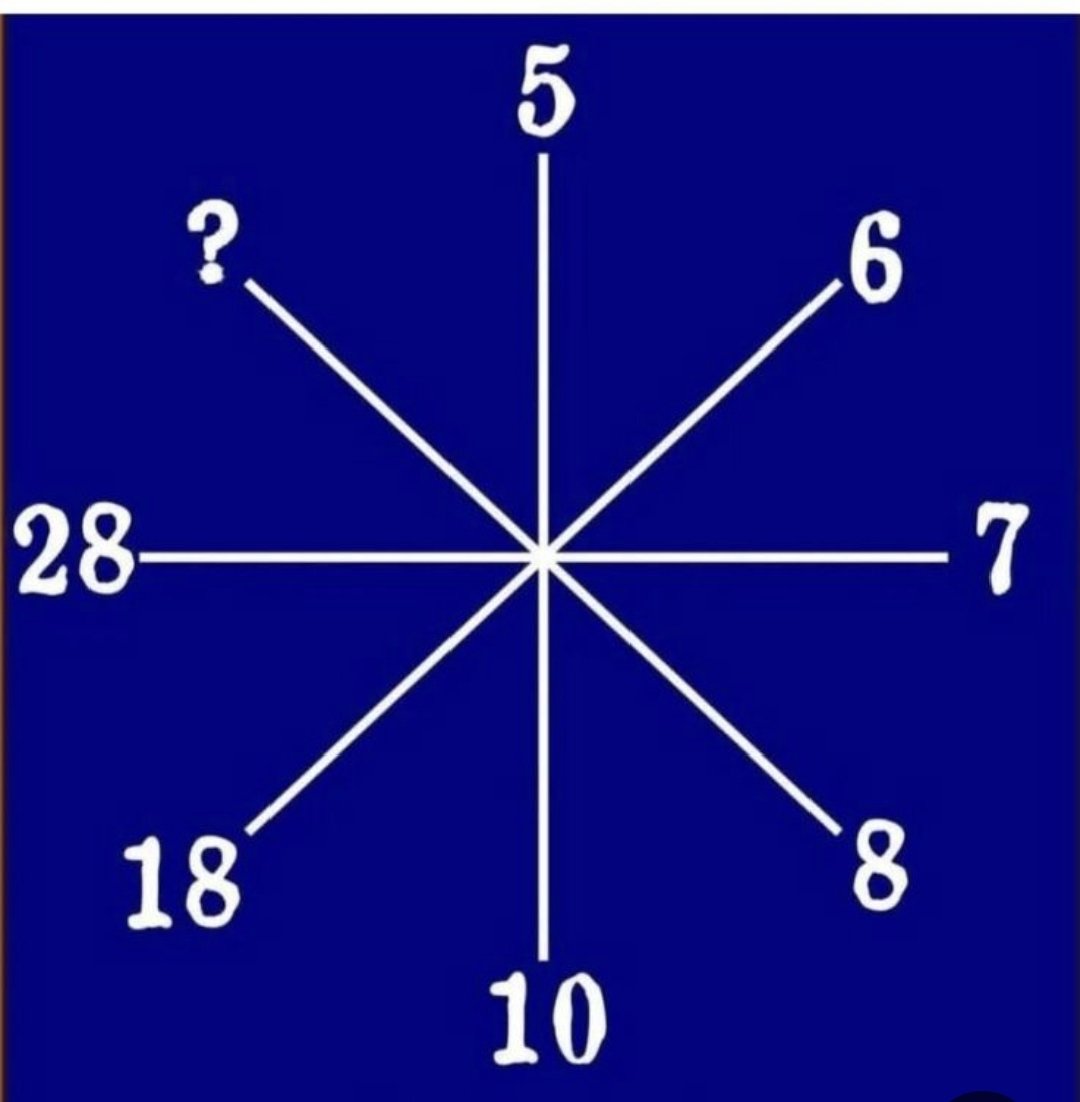 RT @Gojo_satoru_784: Find the missing number?