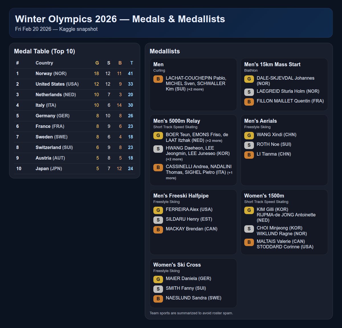 Olympics tweet media