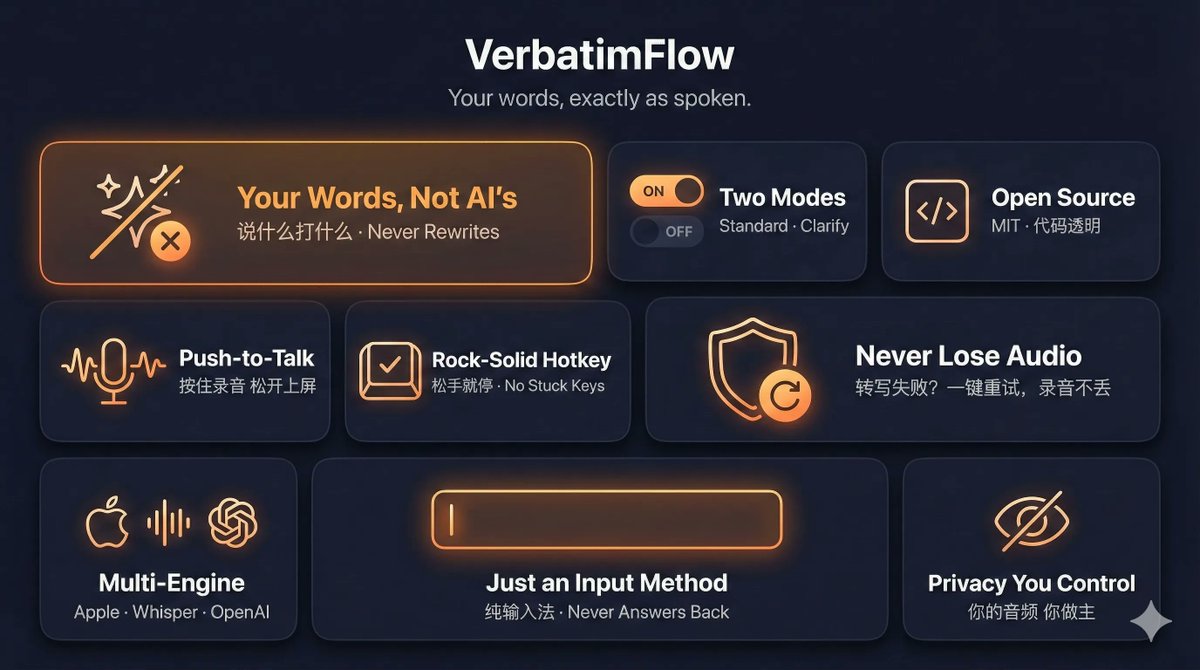 用过 Mac 上的几款主流语音输入工具。三个问题让我决定干脆 “3D 打印一个”：

1. 改我的原话。我说 A 它输出 B，“帮你润色”我没要求啊
2. 按键卡住不释放。松手了还在录，只能再按一次
3. 把我的话当问题回答。我在用输入法打字，它给我生成了一段 AI 回复

所以做了 VerbatimFlow：

-