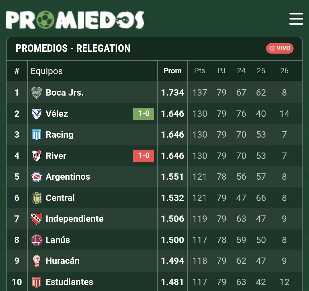 Medio River tweet media