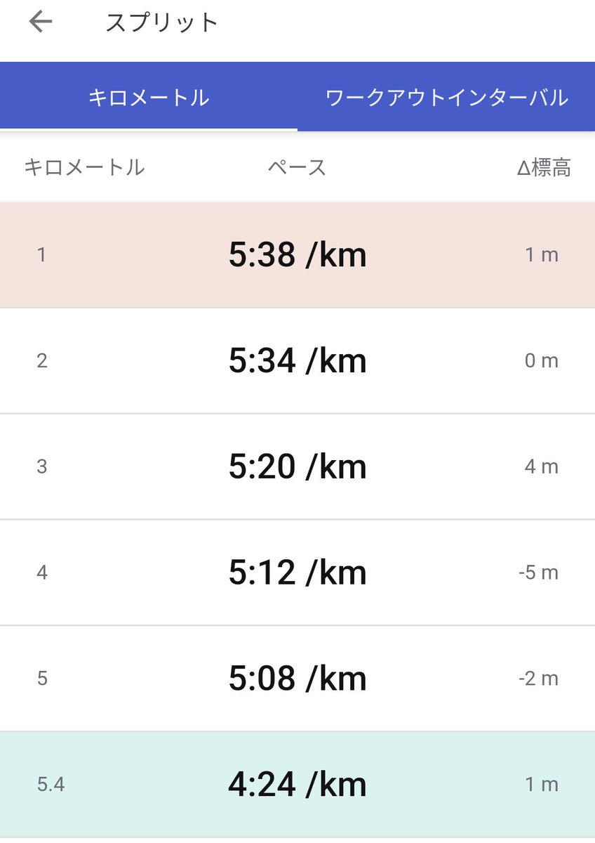 眠いし暑いし地獄だった💨💨今日は半袖でも良かった😵‍💫