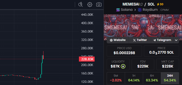 deg_ape's tweet photo. $MEMESAI getting solid attention rn. I see what the team is cooking to show us soon and the reasons to join this wave r still simple

- a real coming product
- buybacks from team
- team that knows how to hit heights

still good entry here

CA:
8D9foi1nqfabp8D3uNJCrzt1xkvxq8xHYH8Lxb4fbonk