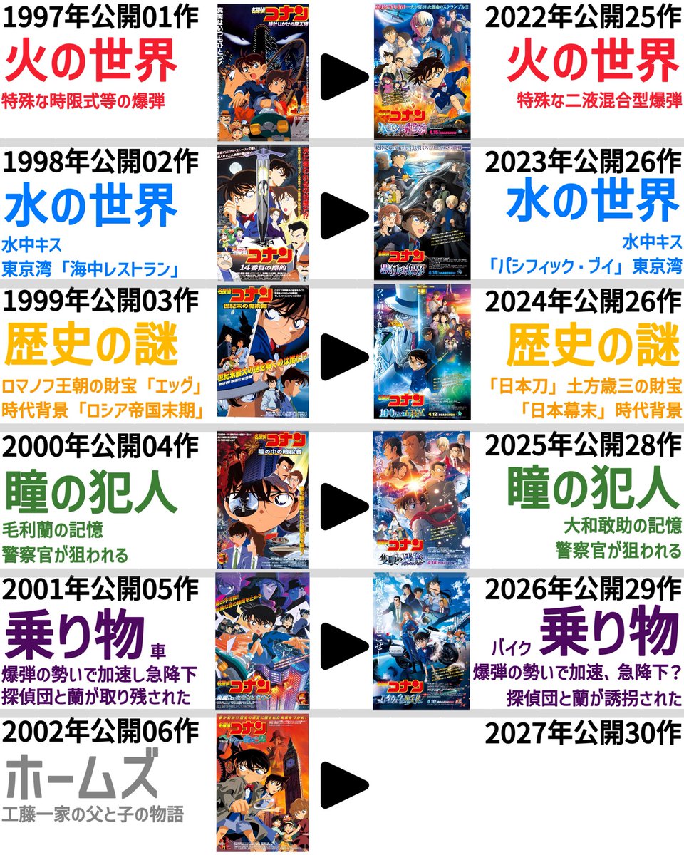 🪶名探偵コナン ファン歴18年🏍️ (@conann2023) / Posts / X