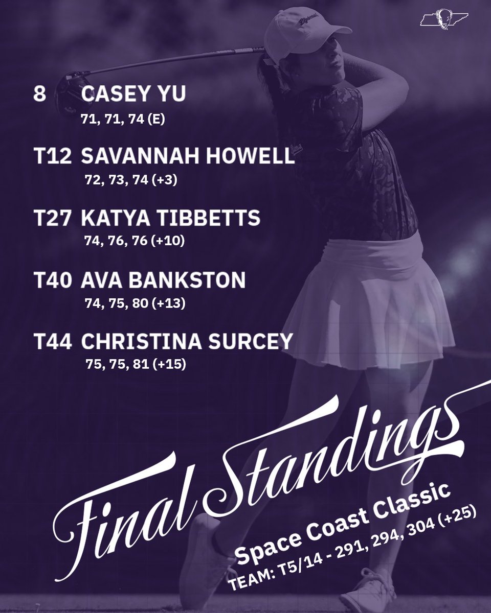 Lipscomb Women’s Golf tweet media