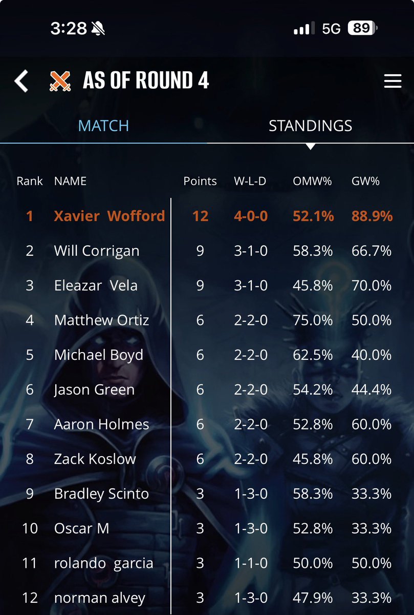 Xwofford tweet media