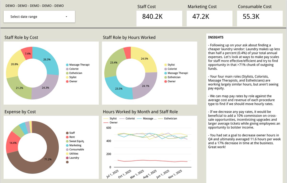 garvescope's tweet photo. We just launched a new product demo for our Business Intelligence dashboards, this time looking at how much value Big Data approaches can deliver a small business. Forward us to a friend if you think they could benefit from some data-driven decision-making. In a few words: we deliver Big Data for Small Business. https://t.co/Wg6Se6ED3K