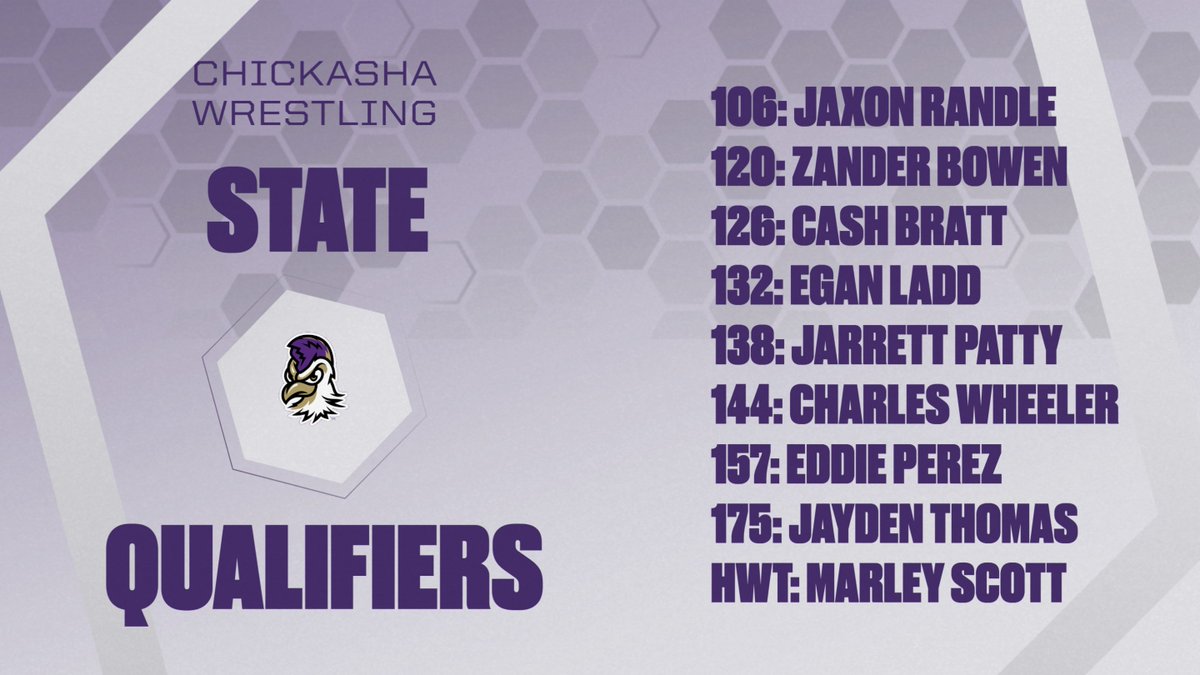 Chickasha Athletics and Activities tweet media