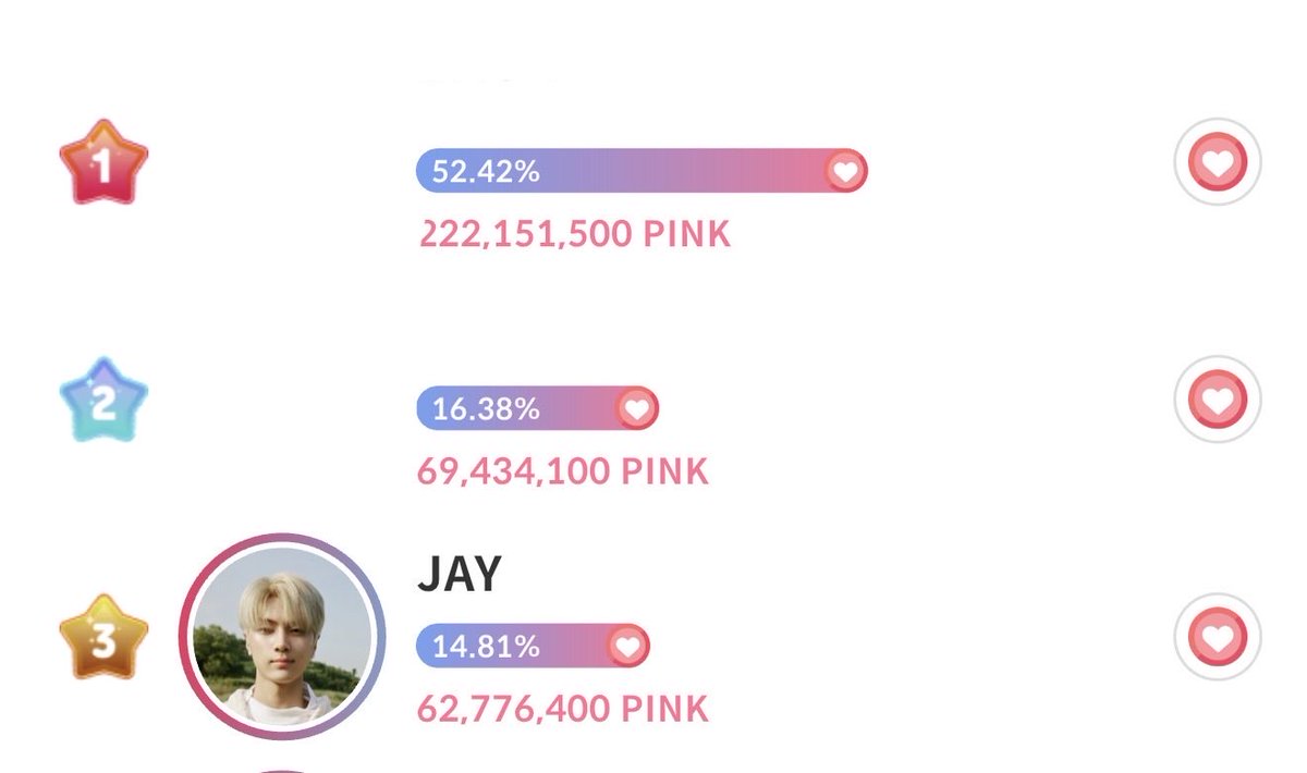 Urgent looking for GIFTIFAN volunteers 🚨

Please join the Giftifan Crew 🙏🏻
JAY is currently not leading the poll and there is a HUGE GAP!