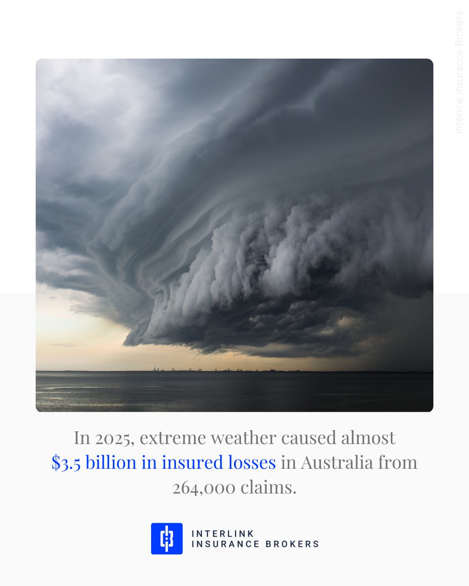 In 2025, extreme weather caused almost $3.5 billion in insured losses across Australia.

The year before? $581 million.
That shift shows how quickly exposure can change.  

Speak to us today about extreme weather risks at enquiries@iibs.com.au or on (08) 9228 2800. #interlink