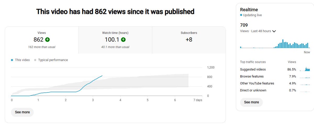 ytSamCarter's tweet image. AI Music Channel Loading up...👀