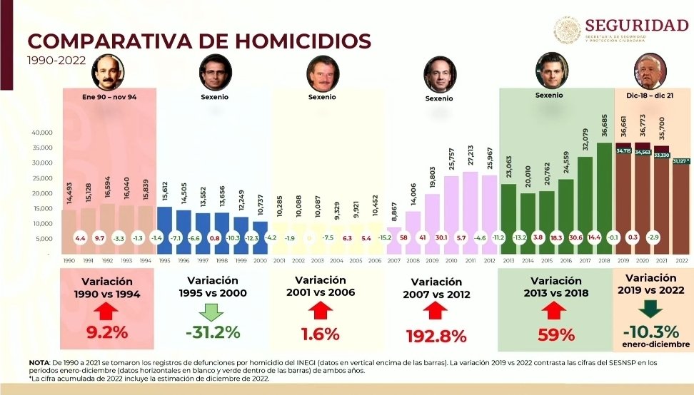 4 verdades para Javier y quienes piensan como él:

1) El problema que vive México responde a una cadena global de consumo que no comienza, ni de cerca en México. Sin consumidores no hay producción que aguante.

Los mayores consumidores de la droga que atraviesa México están en