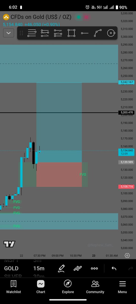 RAMBAIRWA82's tweet photo. #XAUUSD #gold

200+ pips running 💸👀

Join telegram get more setups

TG:- https://t.co/blSTzYXH3m https://t.co/ObPJueZ2As