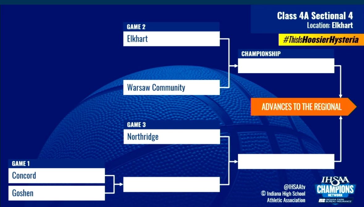 Chuck Freeby Sports tweet media