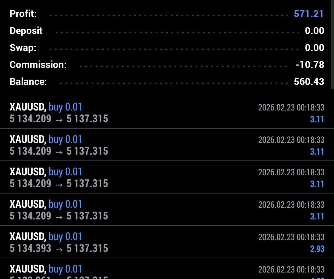 Nishant_DC's tweet photo. If Your line are perfect the No one stop you to achieve milestone.
40 - 560 in 1 Hr.

Let's see how can we protect capital and achive today's Milestone.

#StockMarket #Trading #TraderLife #Nifty50 #Sensex #XAUUSD #gold
#Intraday #OptionTrading #PriceAction #MarketOpen
#Investing #Forex #MoneyMindset