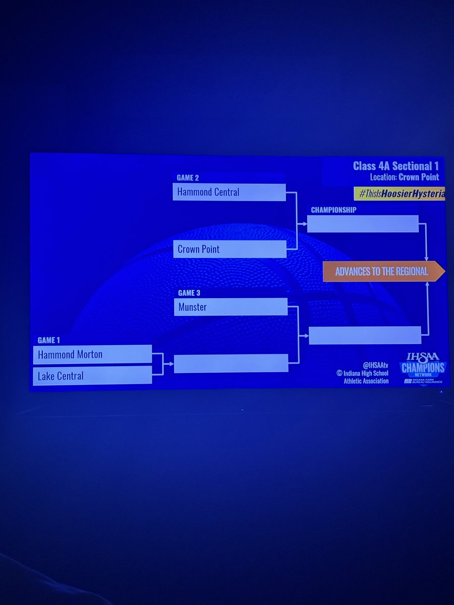 Hammond Central Wolves Baseball tweet media