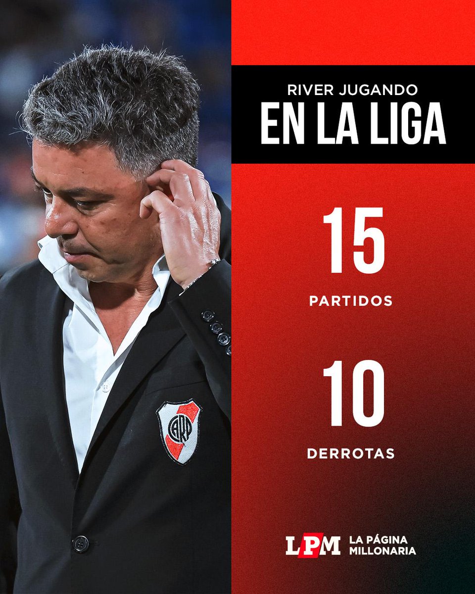 River perdió 10 PARTIDOS (!!) de los últimos 15 que jugó en la Liga Profesional.

Ningún equipo de Primera tiene peores números.

Perdió más que Atlético Tucumán y Newell's (9).