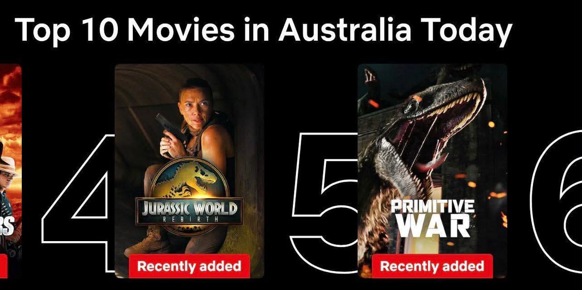 Today <a href="/_PrimitiveWar/">_PrimitiveWarMovieOfficial</a> is #5 in Australia on <a href="/NetflixANZ/">Netflix ANZ</a> 

Small wins help an indie films. Keep sharing!