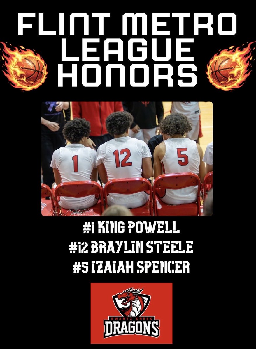 swcreek_hoops's tweet photo. Congratulations to the following players who earned All League Honors this season! 

🏀 Senior Izaiah Spencer - 2nd Team All Metro League 

🏀 Junior King Powell - 2nd Team All Metro League 

🏀 Junior Braylin Steele - All League Honorable Mention 

Go Dragons! 🐉 https://t.co/eFCVbmM409