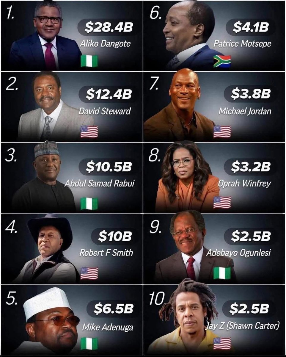 Les 10 Noirs les plus riches au monde en 2026.