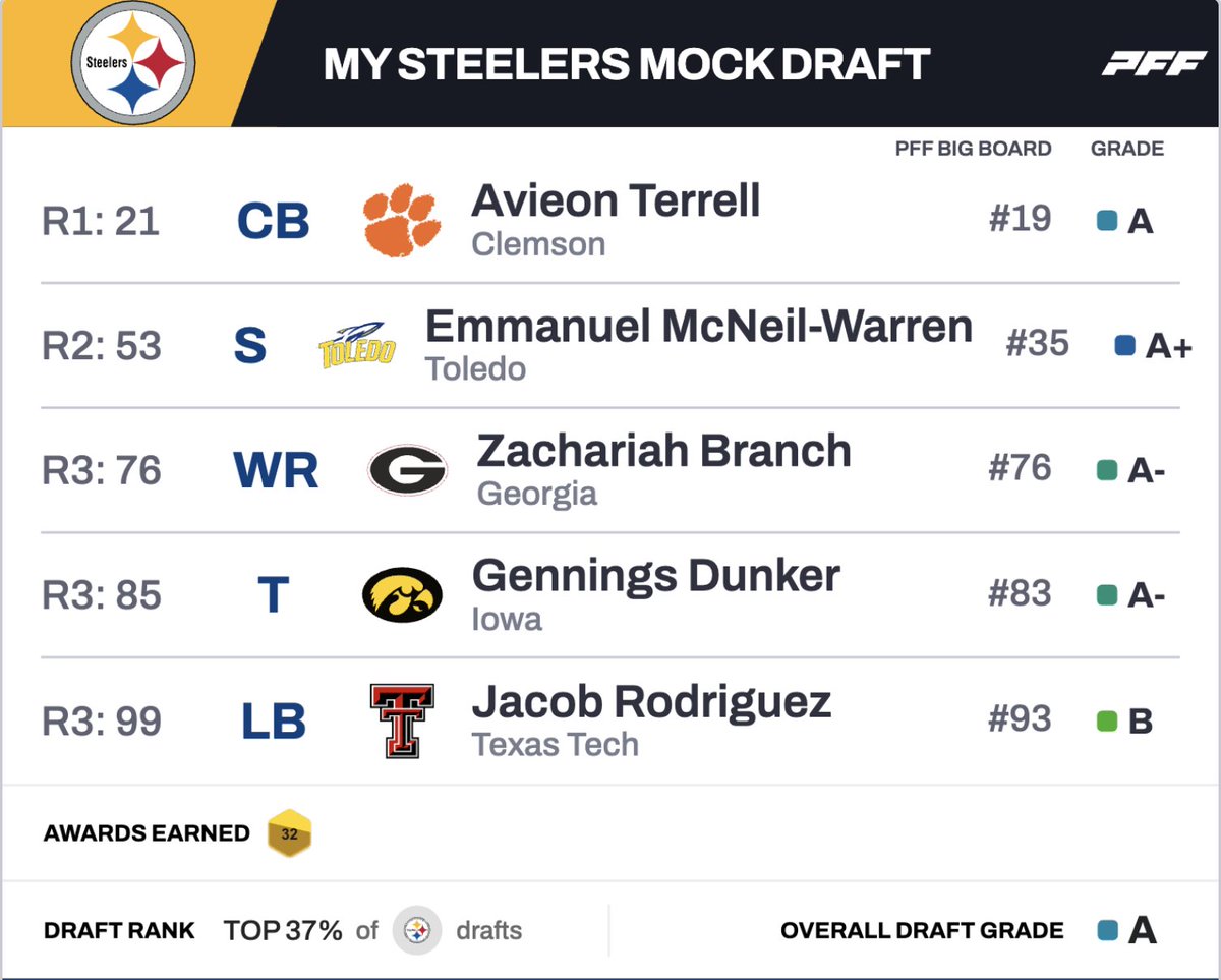 ToneDigz's tweet image. Playing around a bit before the combine #HereWeGo