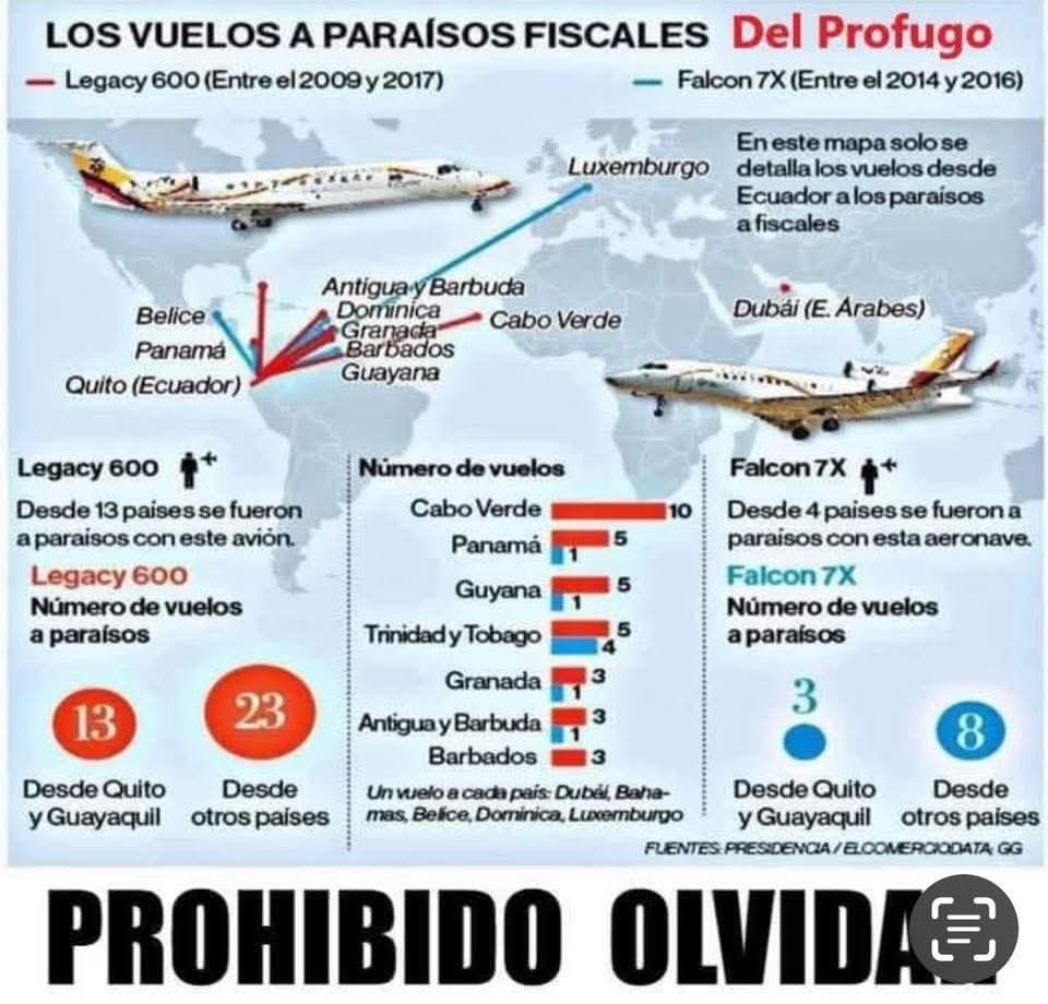 #ATENTO El avión presidencial durante el gobierno de Rafael Correa llevaba dinero y drogas a paraísos fiscales.