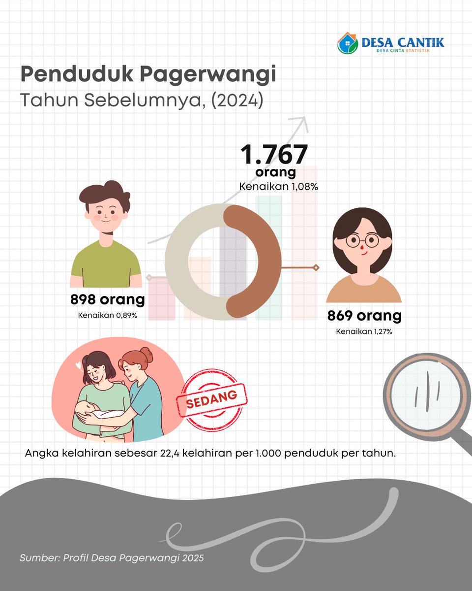 Pemdes Pagerwangi tweet media