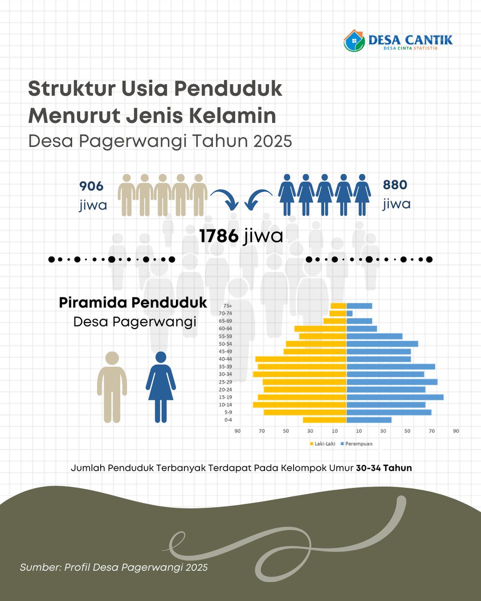 Pemdes Pagerwangi tweet media