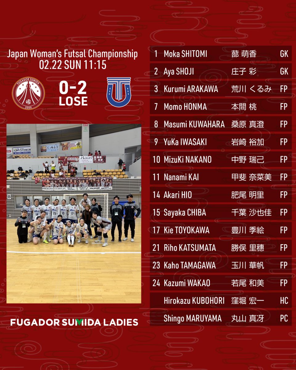 fugaladies's tweet photo. 試合結果
●0-2 立川アスレティックFCレディース

現地、配信での応援ありがとうございました。

昨日の試合をもって、今シーズンの公式戦は終了となりました。改めて、シーズンを通してたくさんサポート、ご声援ありがとうございました！ https://t.co/00olfhmnBO