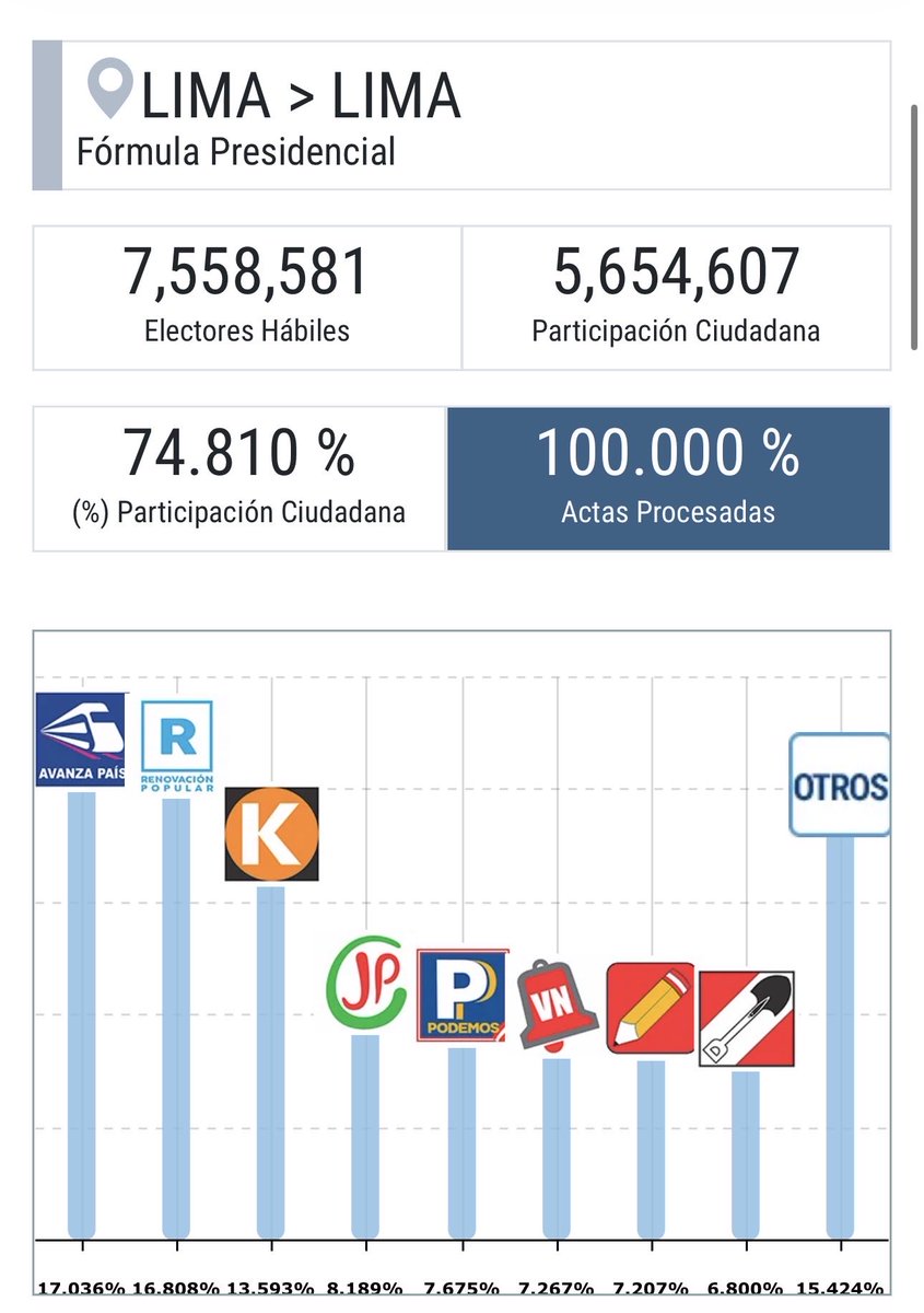 Lima Metro, pasaron 5 años, pero al fin tienes lo que has elegido.