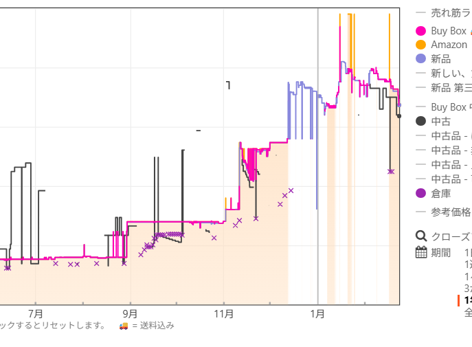 7月の値段とは言わないから9月くらいの値段までどなたか時を戻してくれ