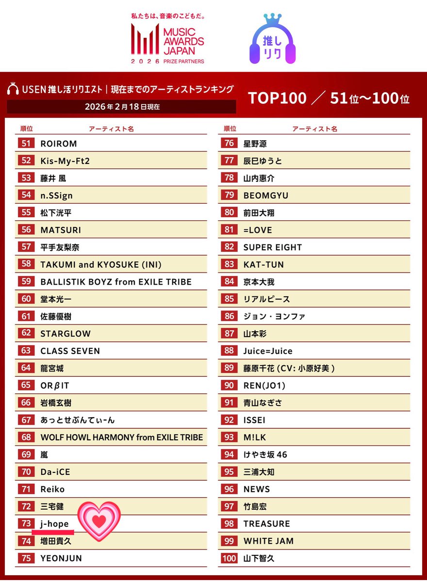 📻USEN推し活リクエスト🎵 🏆 『MUSIC AWARDS JAPAN』 リクエスト特別