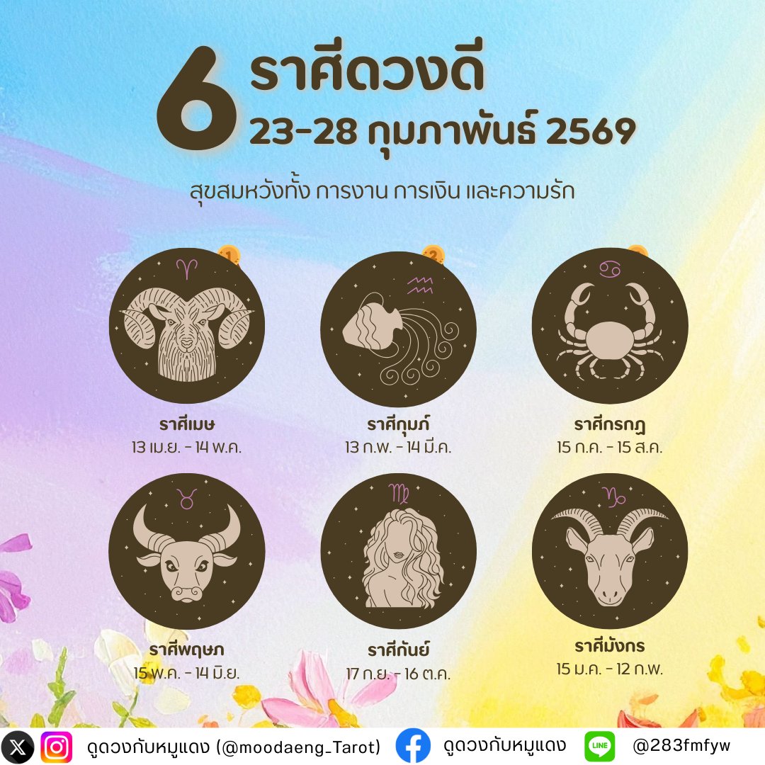 moodaeng_tarot's tweet image. 6 ราศีโชคดีประจำสัปดาห์ 23-28 กุมภาพันธ์ 2569
ใครมีลุ้น ใครดวงขึ้น เช็กเลย 🎉
รี+พิมพ์ 524 เพื่อรับคำทำนาย

ราศีกุมภ์ 🌟
สัปดาห์นี้ดวงพุ่งแบบเห็นได้ชัด โอกาสใหม่ ๆ วิ่งเข้าหา ทั้งงาน การเงิน และคนช่วยเหลือ มีเกณฑ์ได้ข่าวดีเรื่องงาน โปรเจกต์ หรือมีคนชวนทำอะไรที่ต่อยอดได้จริง