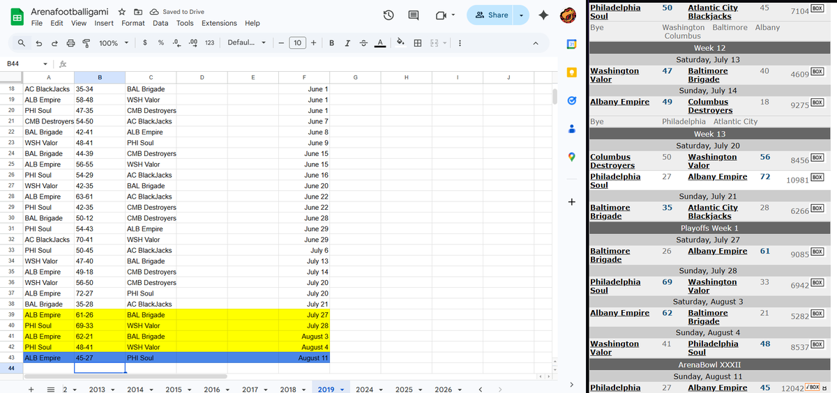 Arena Football Scorigami tweet media