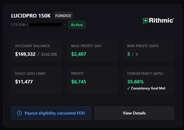 All we needed was a $200 day to collect another $3,000 payout on the LucidPRO. 🔥🔥🔥 This account sits on $19,000 in profits. The other four 150ks are chilling with $10,000 to $13,000 in profits. Just small base hits going forward 🎉🔥🙏