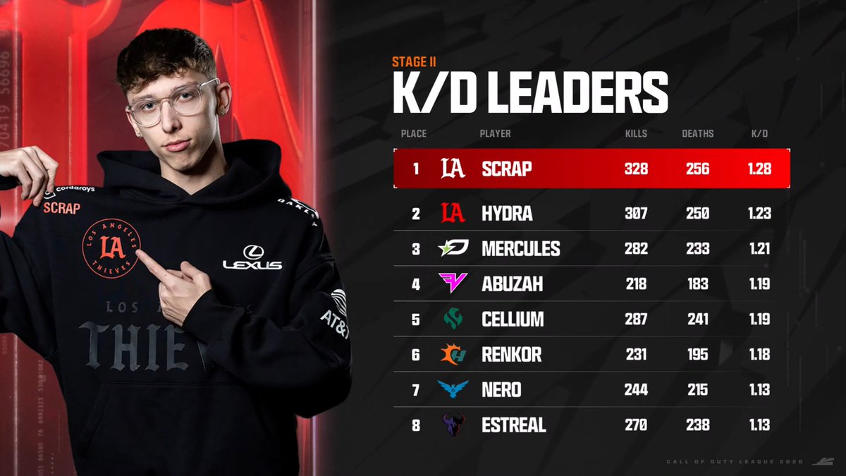 Call of Duty League tweet media