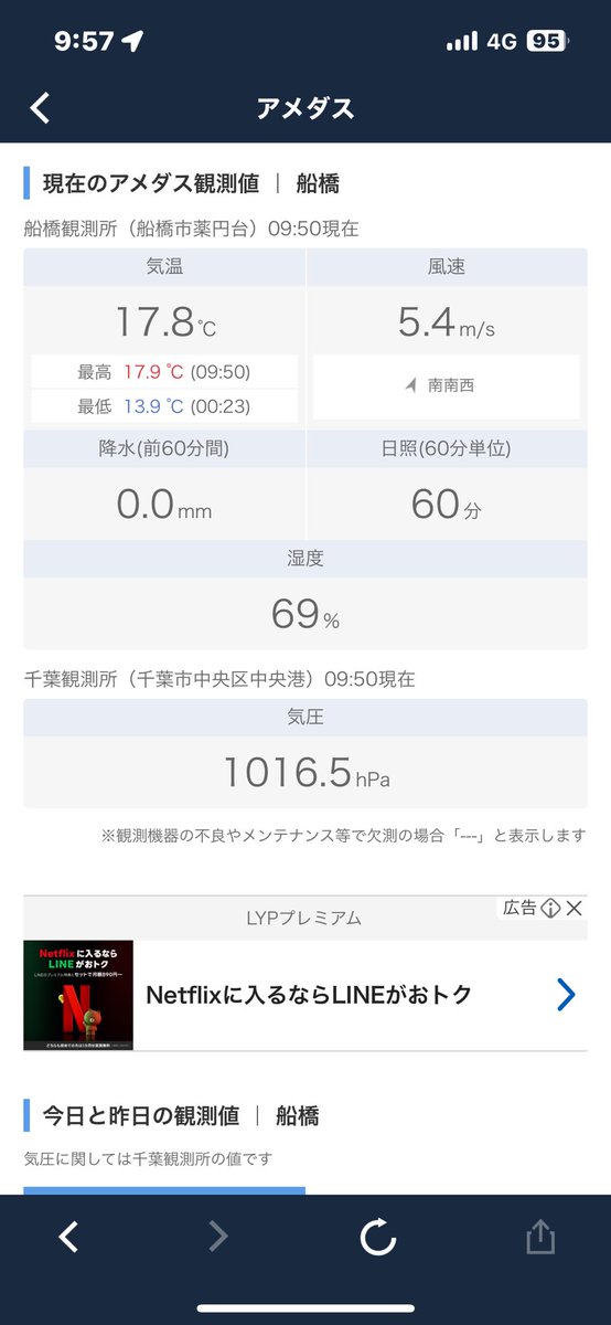 この気温、この風
間違いなく春一番じゃないかな
風が俺を強くする

髪型は春日一番になりそう
目開けてらんねえよ ココナッツ