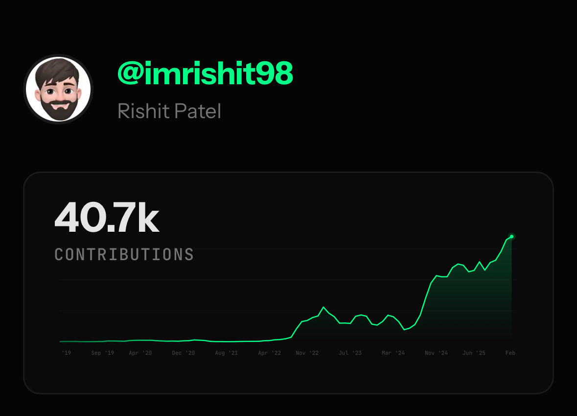 OMG!! Not as good as <a href="/tobi/">tobi lutke</a> but good enough!😉