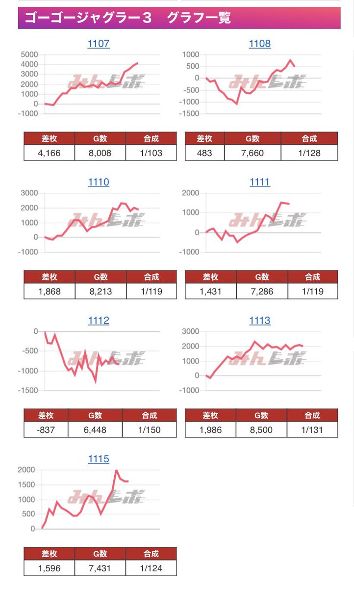 2/22 日曜日☀️ ジャグラーが出てたお店📸✨️ その③ 🤡パラッツォ