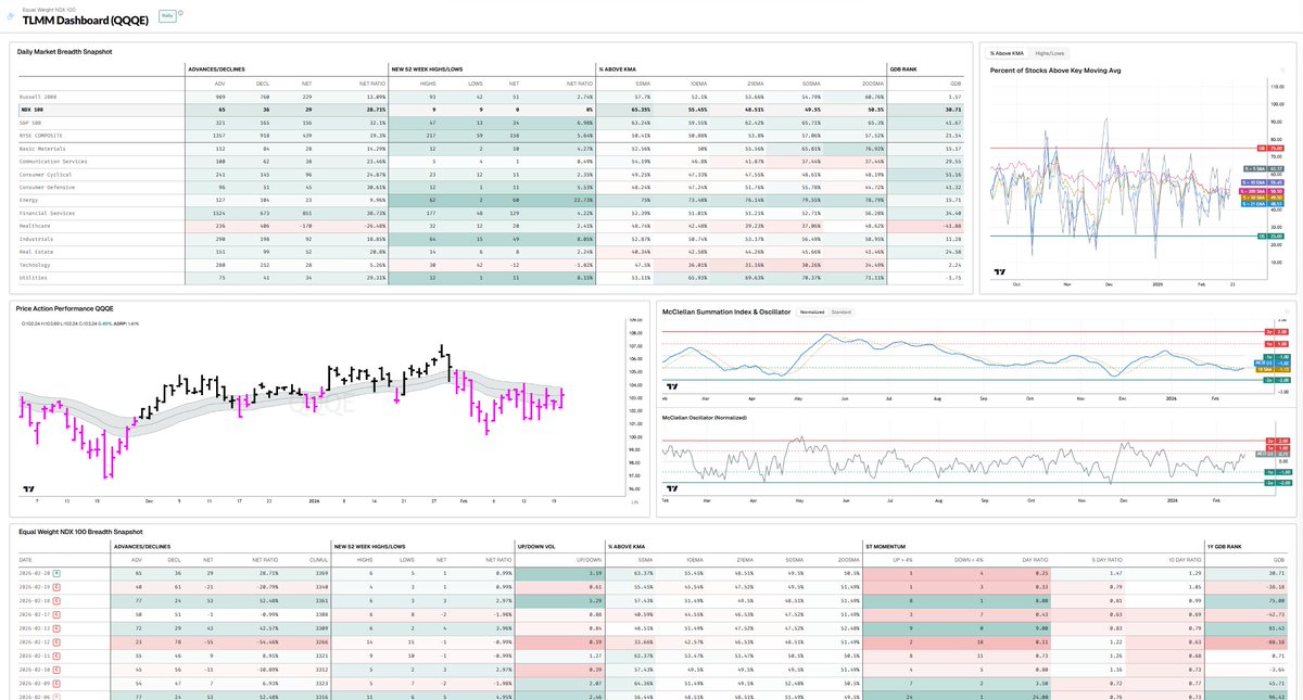 TradersLab tweet media