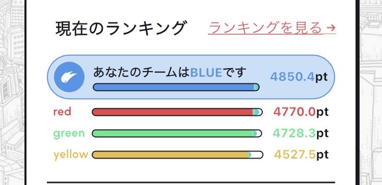 やったーーー！
ブルーチーム優勝🏆🥇✨🫐✨
エナジーをフル導入できてよかった！
カラーリレー楽しい
他のチームカラーの皆様もお疲れ様でしたぁ！！またバトルしましょっ！💪

#HEAL3 #ヘルスリー