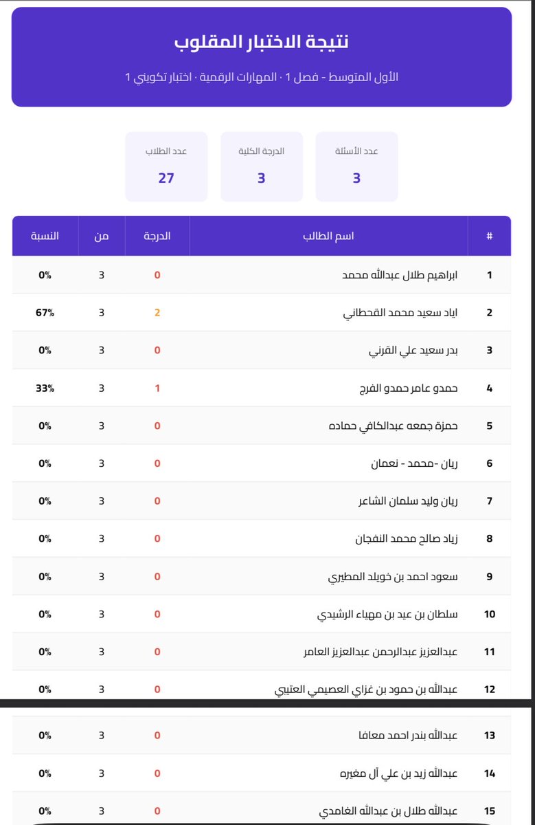 EduCardSa's tweet photo. ودّع الشكل التقليدي للاختبارات الورقية… وابدأ مرحلة جديدة مع ميزة ( الاختبار المقلوب ) في تطبيق إديو كارد 🔄📱

ميزة مبتكرة تقلب مفهوم الاختبار المعتاد، وتنقل التقييم من الأسلوب الورقي التقليدي إلى تجربة رقمية مرنة، مع تنظيم ذكي للنتائج وتقارير فورية وواضحة.

إديو كارد… عندما تتغيّر طريقة الاختبار، يتطور التقييم .

#إديو_كارد #الاختبار_المقلوب #التحول_الرقمي #تقنيات_التعليم