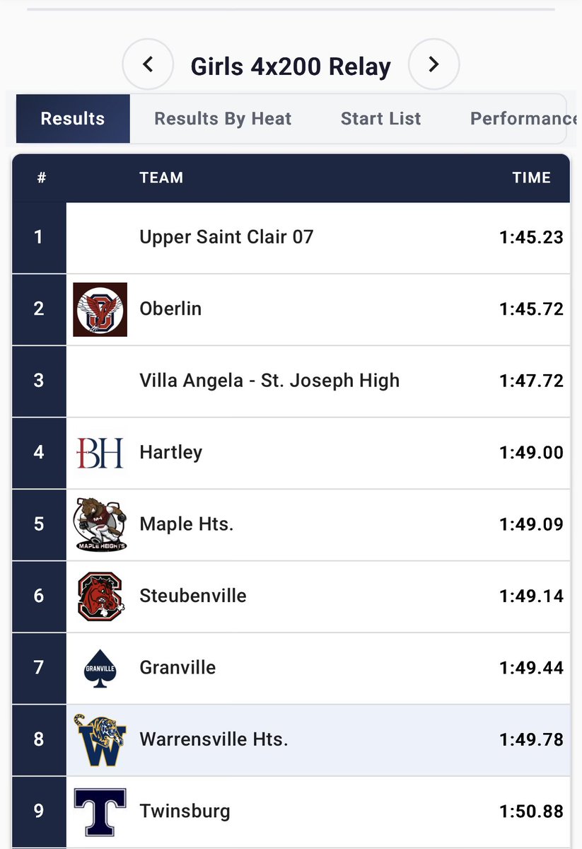 VASJ Viking Track & Field tweet media