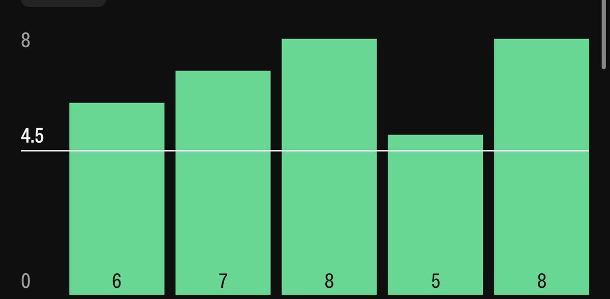 Next Level Bets tweet media