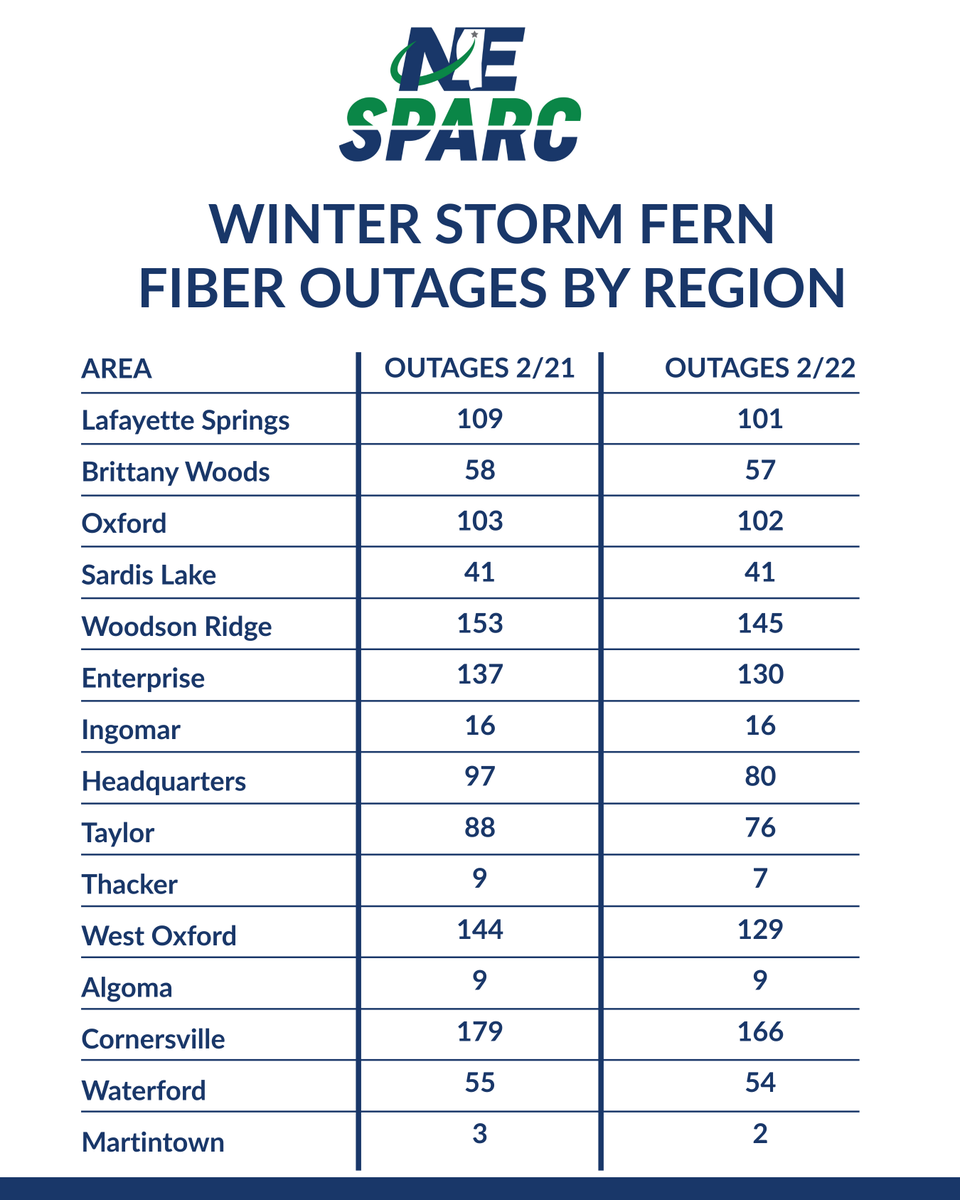 NE SPARC tweet media