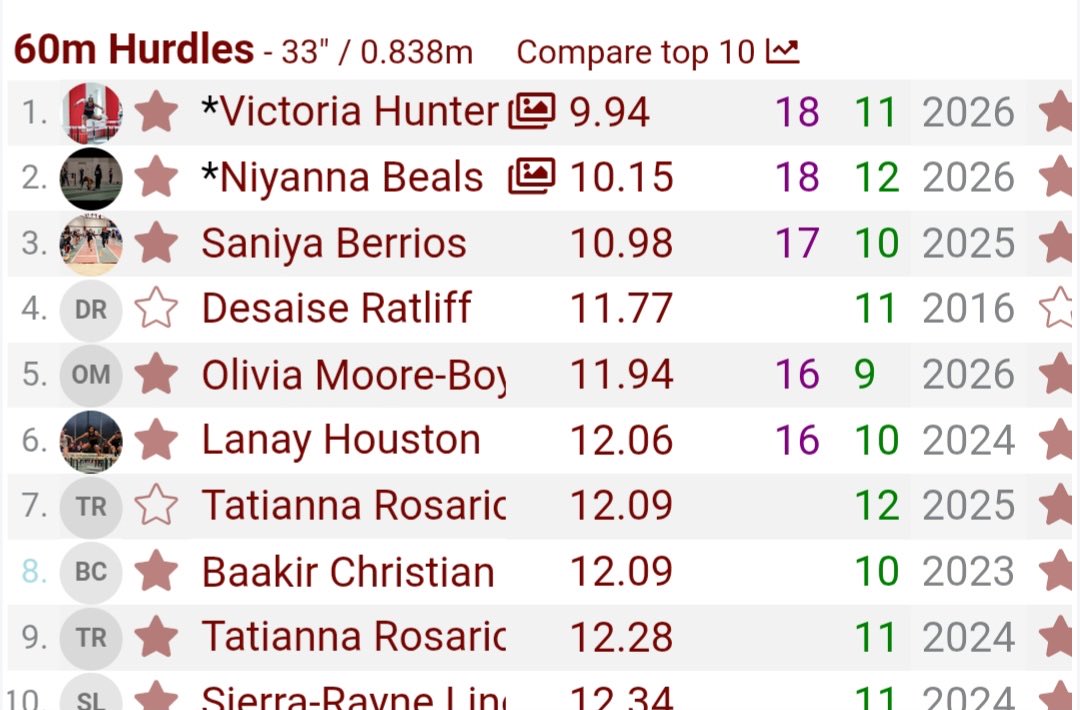 DCuttill's tweet photo. Girls Sequoit Showdown, Congratulations to Junior, @4HunterVictoria (Lane 2) hurdling to a 3rd place finish in the 60mH with a (9.94 PR). Victoria re-broke her indoor 60mH record from last season. #trusttheprocess @DarnellRios @MKEMustangsTC https://t.co/Rol2O8bTs3