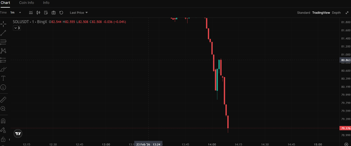 NeoKaranCrypto's tweet photo. wake up Market goes ReD ,LoaD Up your Stuff N Wallets https://t.co/h4lVNNJLSq
