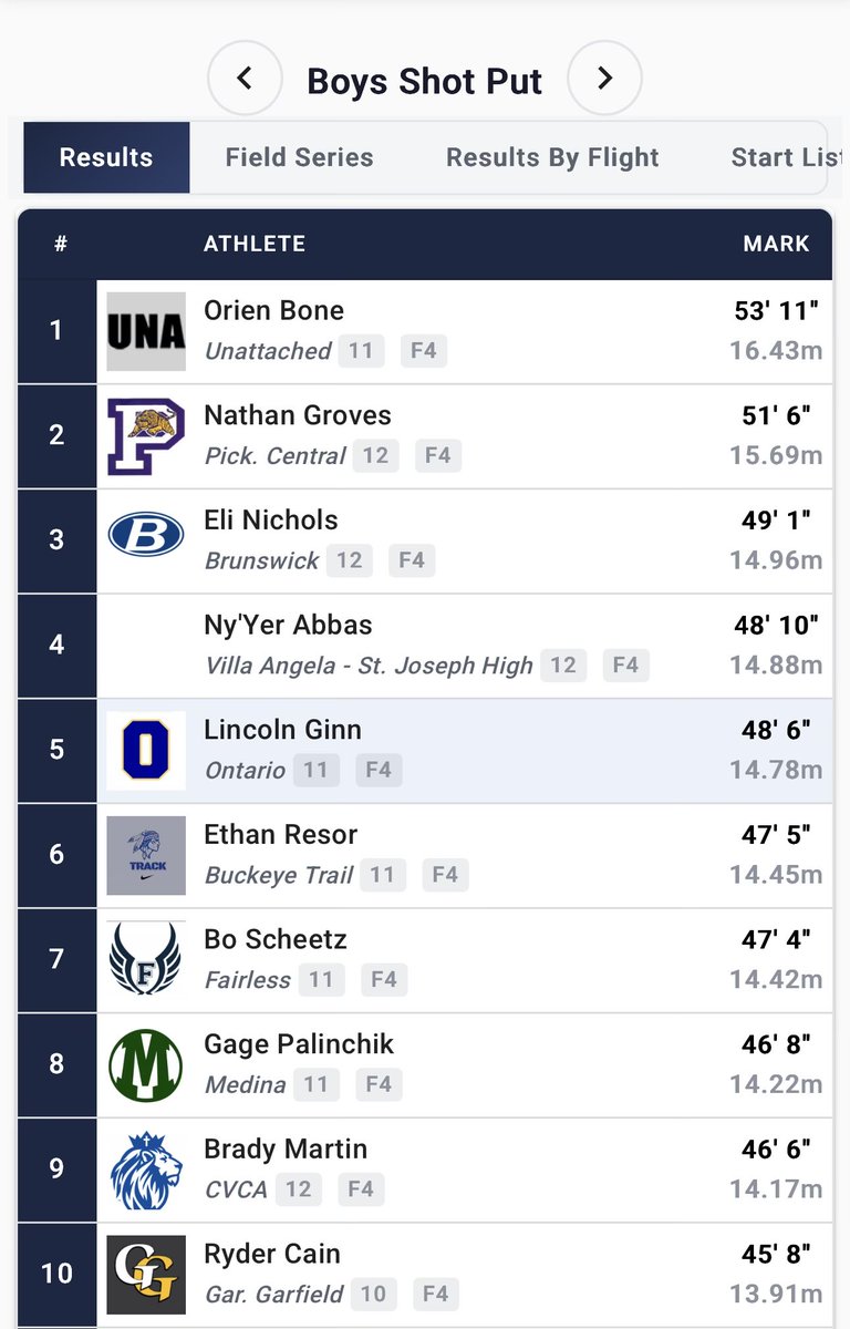 VASJ Viking Track & Field tweet media